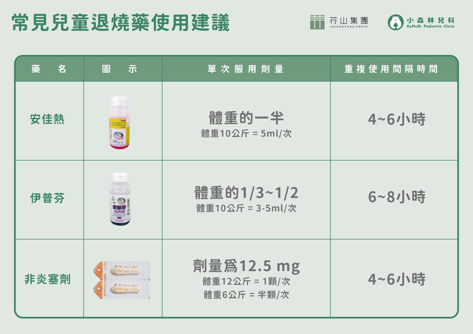 流感疫苗接種後，這些反應正常嗎？一篇搞懂副作用及應對方法_祁孝鈞_配圖02