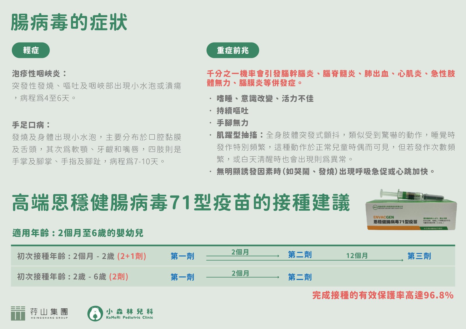 如何應對腸病毒疫情延燒？帶您認識症狀及腸病毒疫苗的保護效果(高端71型疫苗篇)_祁孝鈞_配圖01