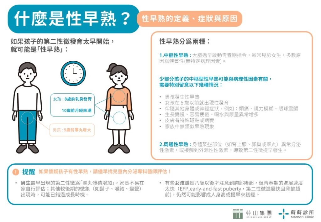 孩子的青春期正常嗎？家長必知的性早熟警訊_李心茹_配圖01