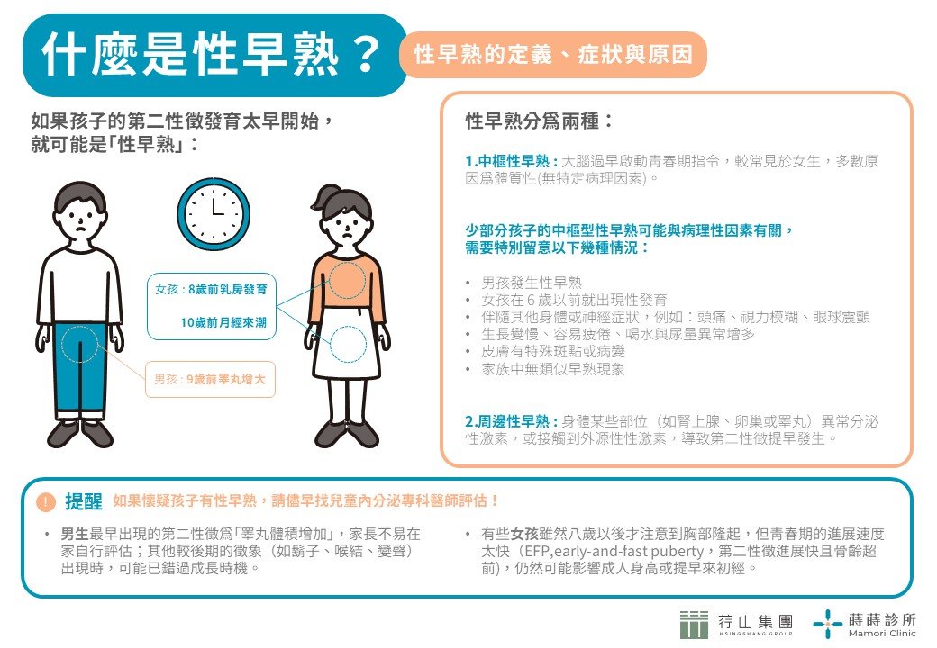 孩子的青春期正常嗎？家長必知的性早熟警訊_李心茹_配圖01