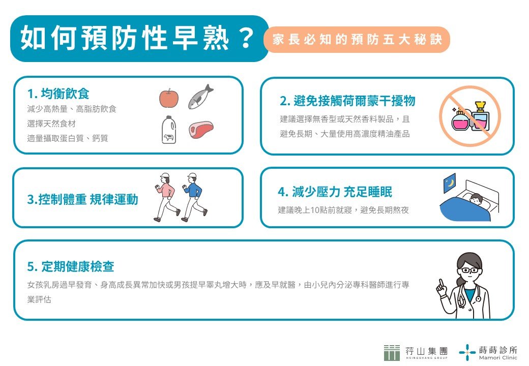 孩子的青春期正常嗎？家長必知的性早熟警訊_李心茹_配圖02