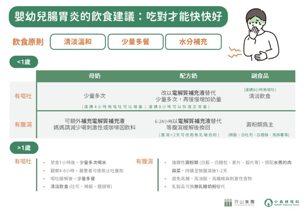 腸胃炎全解析：從沙門氏菌到諾羅病毒，急性腸胃炎發作家長必知的應對指南_祁孝鈞_配圖01